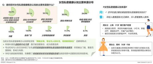 《2026年女性私密健康白皮書》發(fā)布 共啟行業(yè)新十年，健康咨詢服務(wù)邁向精準(zhǔn)與人文新紀(jì)元
