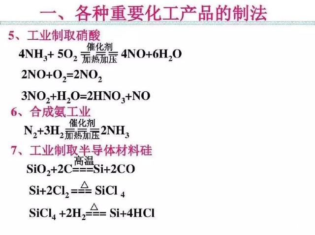 高中化學(xué),最重要的化學(xué)反應(yīng)方程式收藏和轉(zhuǎn)發(fā)給需要的人!