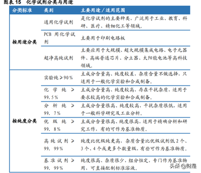 2022年阿拉丁研究報(bào)告 立足高端化學(xué),領(lǐng)先的試劑制造商