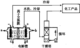 工業(yè)上常用氨氧化法生產(chǎn)硝酸.其過(guò)程包括氨的催化氧化.一氧化氮的氧化和水吸收二氧化氮生成硝酸.請(qǐng)回答下列問(wèn)題:(1)氨催化氧化的化學(xué)方程式為4NH3+5O2催化劑.高溫高壓4NO+6H2O4NH3+5O2催化劑.高溫高壓4NO+6H2O:(2)原料氣中空氣必須過(guò)量.其主要原因是提高氨的轉(zhuǎn)化率和一氧化氮的生成率提高氨 題目和參考答案--精英家教網(wǎng)--